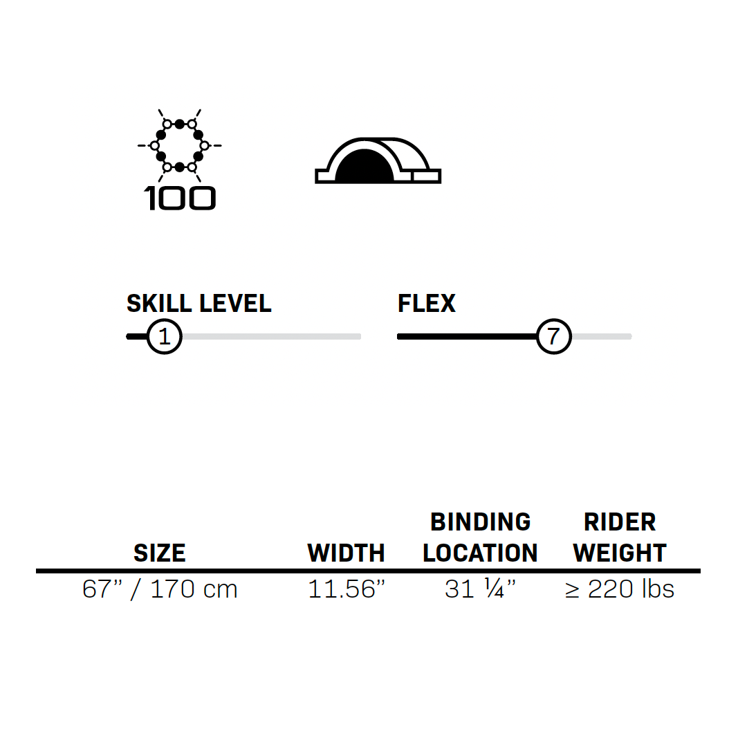 Big Easy ski specifications chart displaying skill level, flex rating, size, width, binding location, and rider weight range.