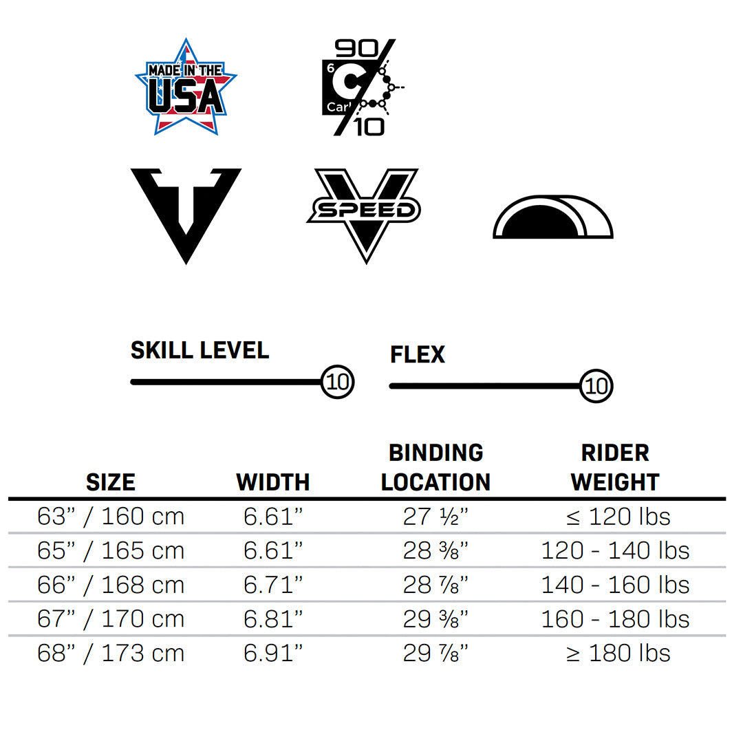 Connelly C1 water ski specification chart displaying size, width, binding location, and rider weight range.