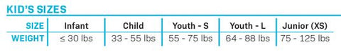 Children‚Äôs life vest size chart showing weight ranges for Infant, Child, Youth-S, Youth-L, and Junior XS categories.