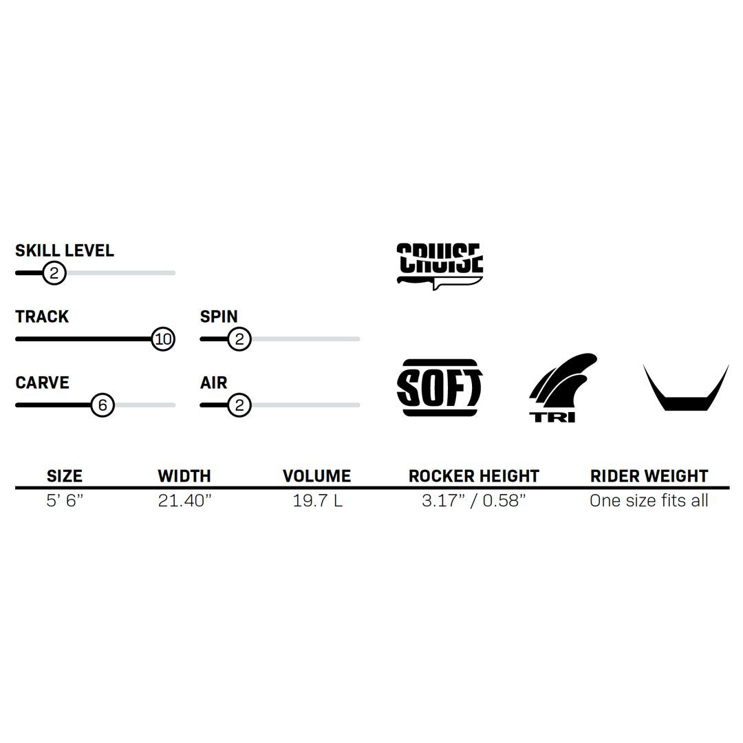 Cloud 9 wakesurfer specs with skill level, tracking, carving, spin, air, size, volume, rocker height, and rider weight.