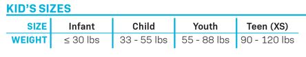 Children‚Äôs life vest size chart showing weight ranges for Infant, Child, Youth, and Teen XS categories.