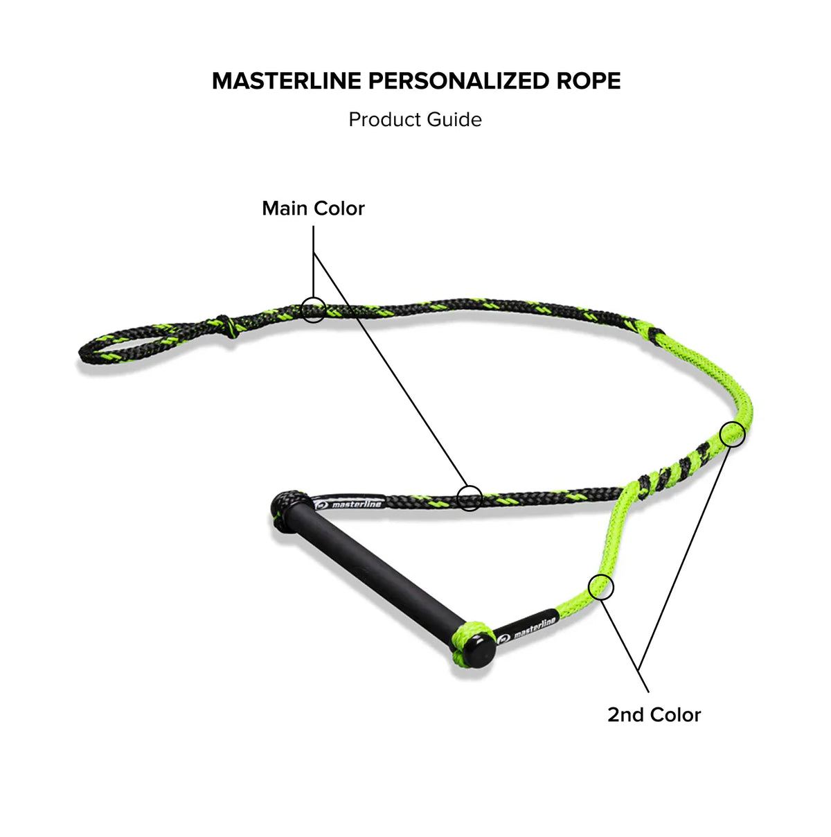 Masterline Custom Handle